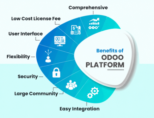 Odoo
